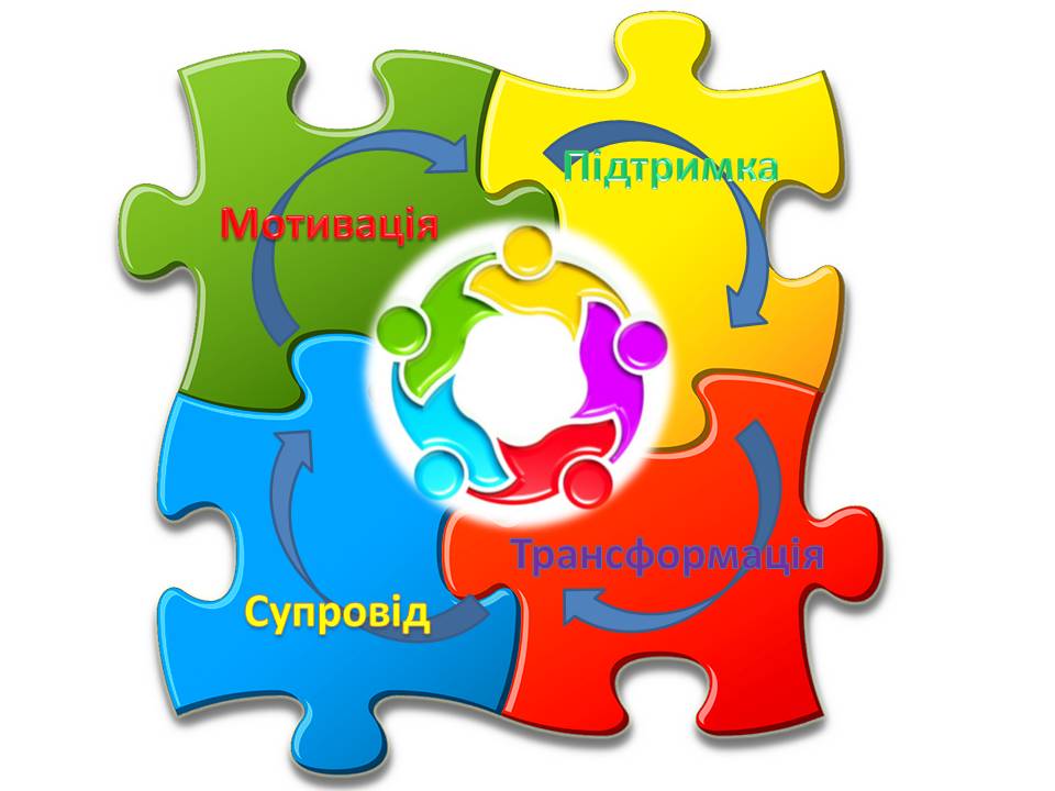 Комунальна установа «Центр професійного розвитку педагогічних працівників» Солонянської селищної ради Дніпропетровської області